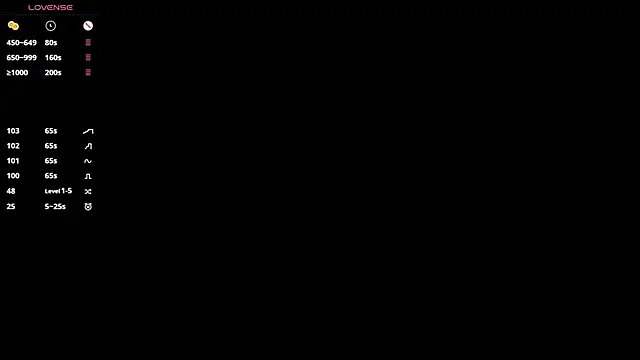 SweetVee online show from 05.16.26